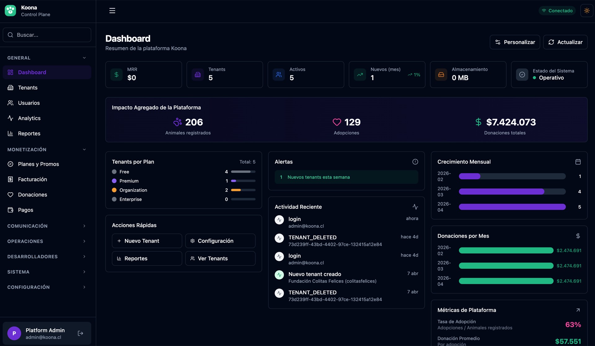 Platform Dashboard de Koona — Control Plane con métricas globales en dark mode